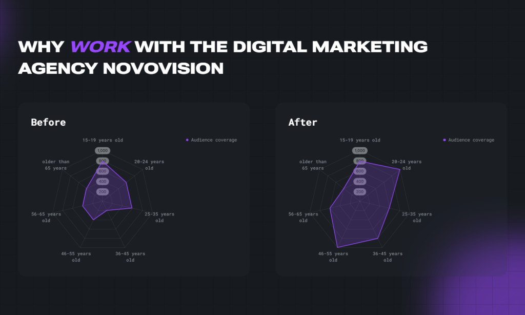 NovoVision Launches AI Integration Services to Boost Lead Generation
